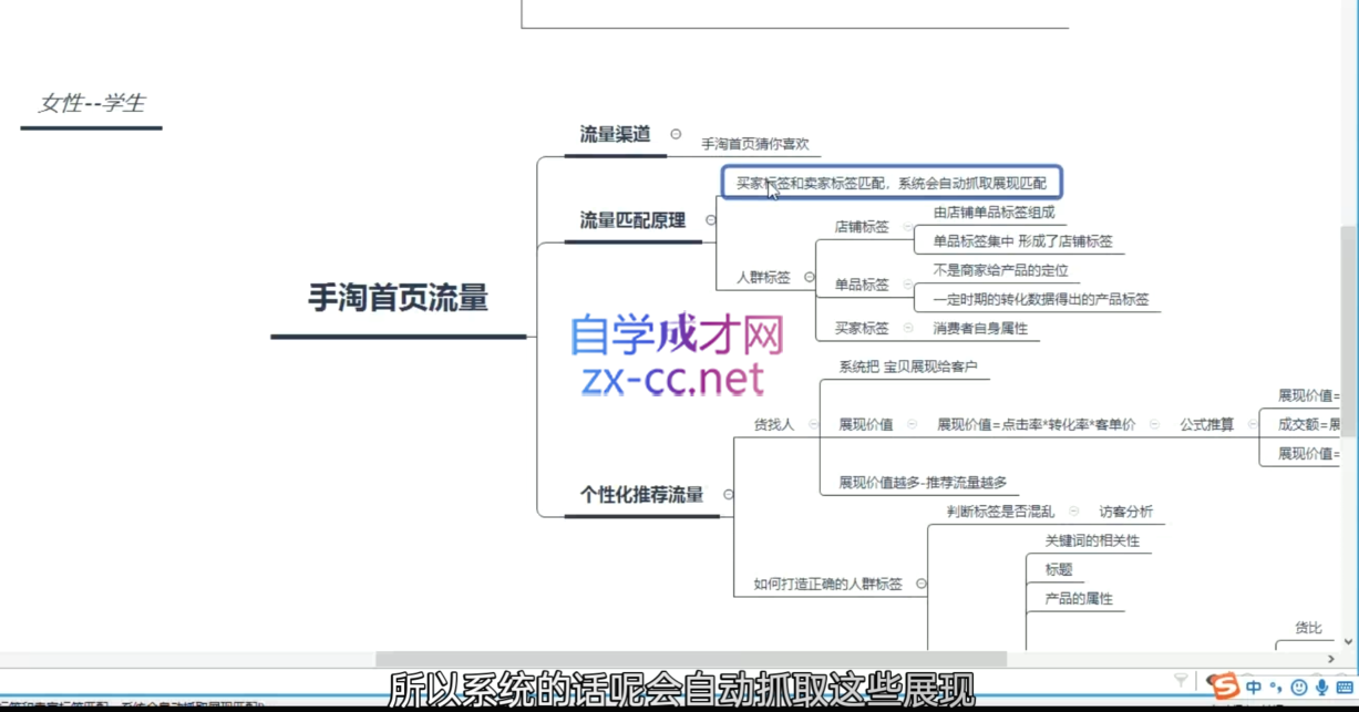 白凤电商·淘系运营21天速成班（更新2月）