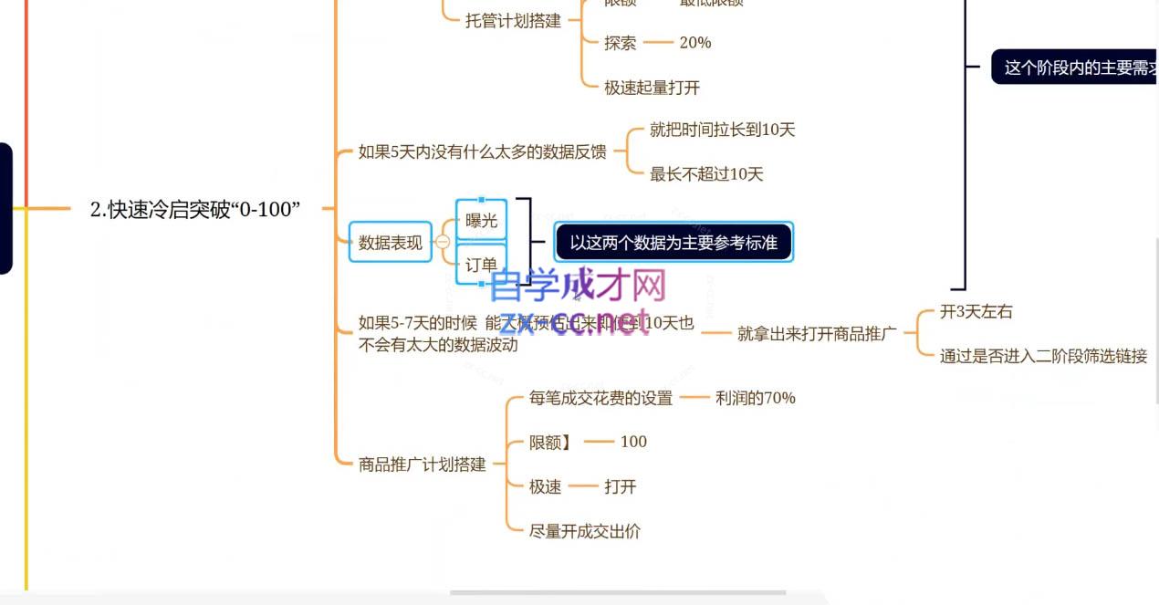 老陶电商·拼多多+抖音小店无货源开店（更新2月）-创享网