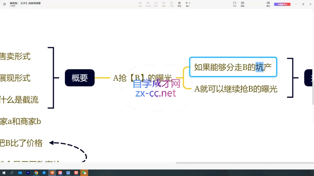 纪主任·拼多多特训营（更新2月）