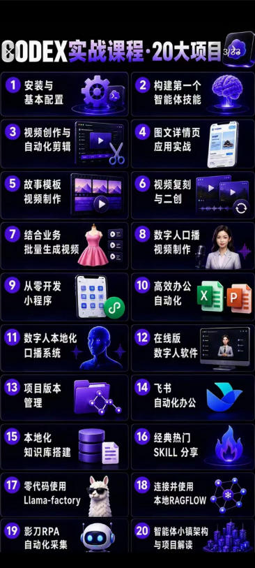 图片[2]-2026 Codex智能体实战，从安装配置到智能体小镇，视频/数字人/办公自动化全掌握 - 创享网-创享网