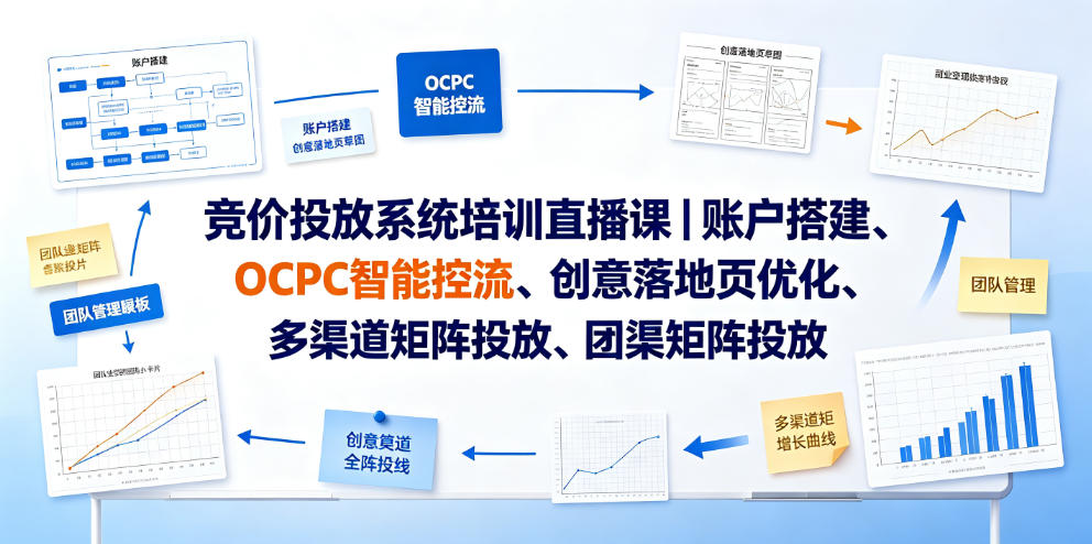 竞价投放系统培训，账户搭建+OCPC控流+创意落地页+矩阵投放+管理变现-创享网