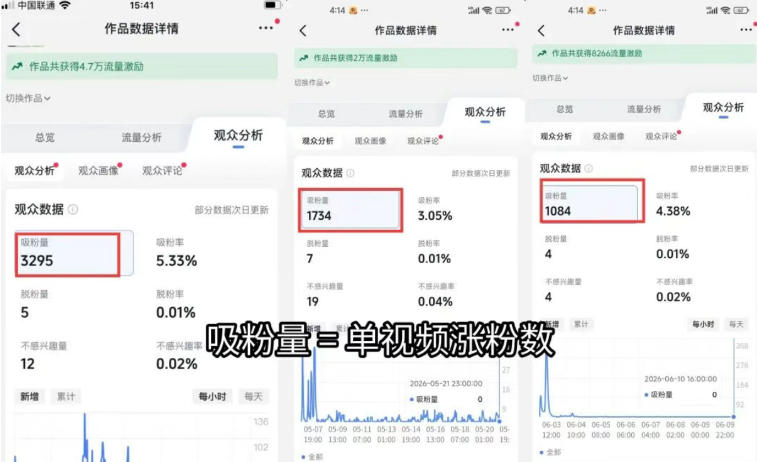 图片[3]-苗子起号变现：多类目0基础爆款起号，涨粉=钱，7年实战稳赚可复制 - 创享网-创享网