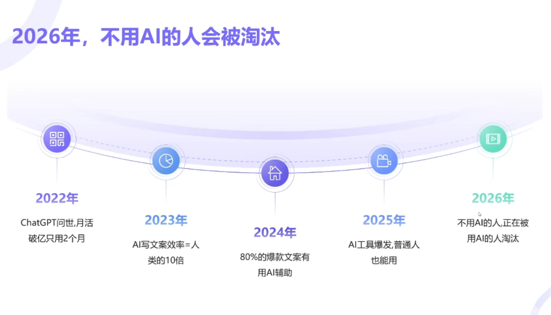图片[2]-小乔老师2026AI短视频IP训练营｜素人零基础起号，AI赋能不露脸带货，3天快速打爆账号流量 - 创享网-创享网