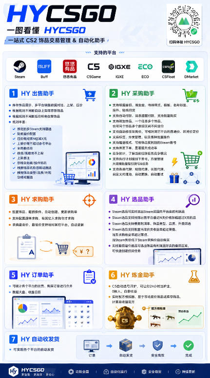 图片[4]-0基础全自动游戏变现，单号日入1k+，小白直接上手搞钱，矩阵放大收益无限 - 创享网-创享网