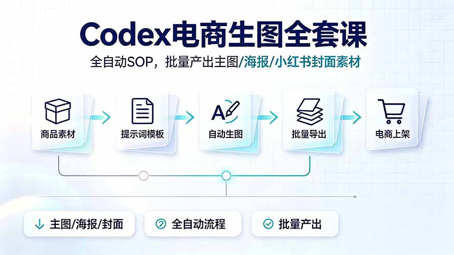 Codex电商全自动生图SOP,主图/海报/小红书封面批量商用-创享网