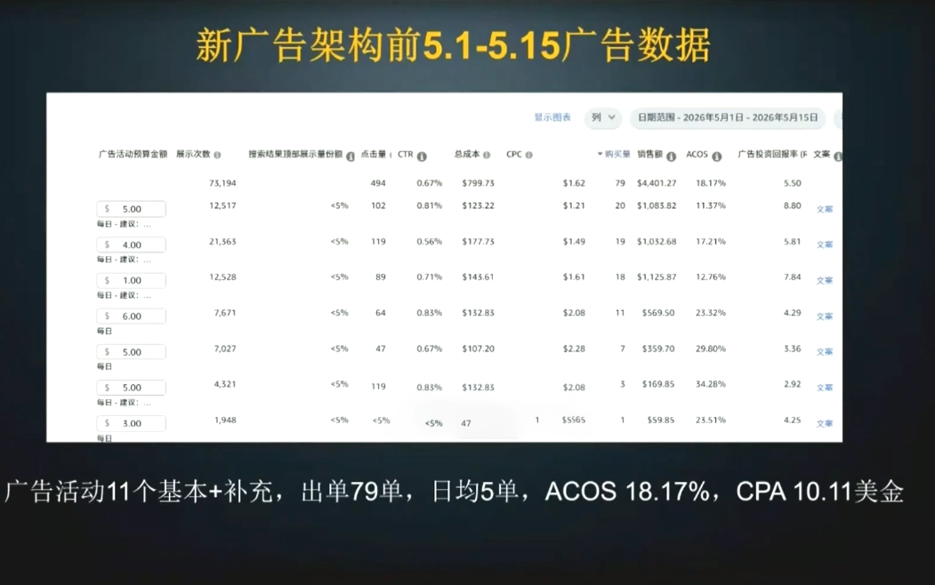 图片[2]-亚马逊运营实战课，30%转化率到A10算法，全周期销量利润双增长 - 创享网-创享网