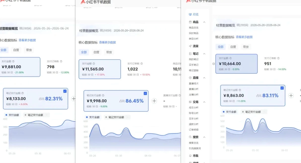 图片[2]-小红书虚拟矩阵5.0，AI原创+自动化发笔记，测款怼款双模式可放大 - 创享网-创享网