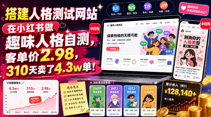 人格自测网站+小红书引流，客单价2.98元310天4.3w单轻资产副业-创享网