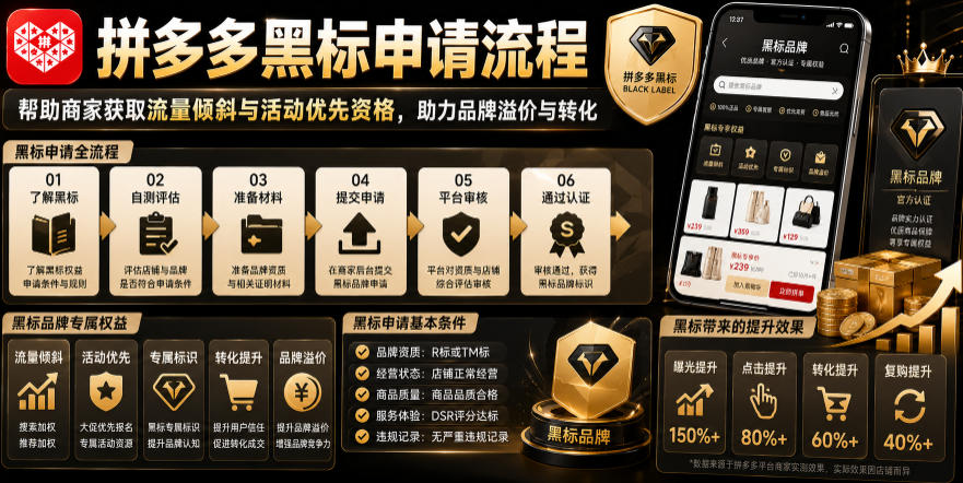 拼多多黑标完整申请实操课｜资质审核+材料提报+复审维护全流程，解锁流量倾斜、活动优先权拉高品牌转化溢价 - 创享网-创享网
