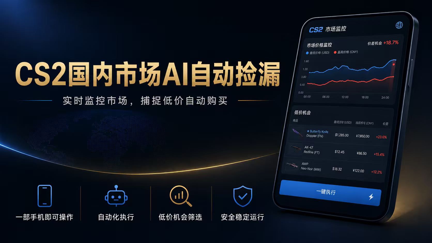CS2饰品AI自动捡漏，全自动挂机日入300+，24小时运行支持手机电脑双端 - 创享网-创享网