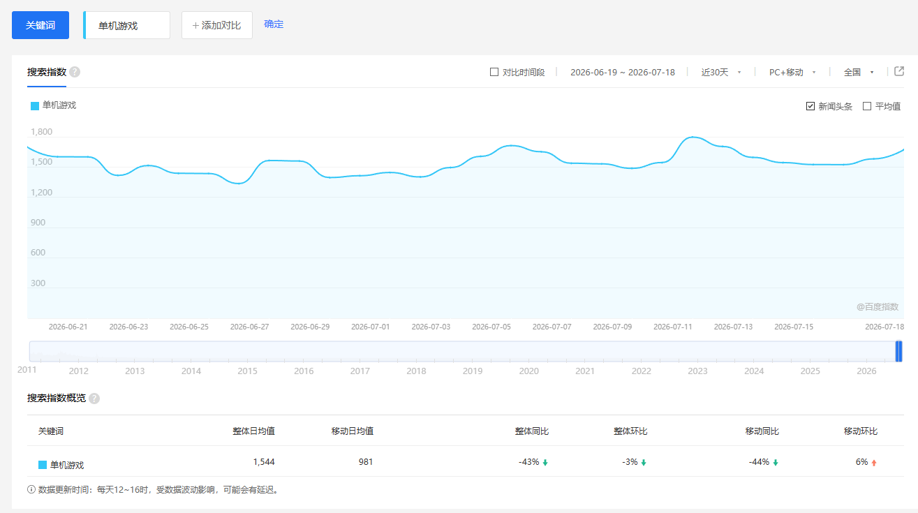 图片[2]-零成本零门槛边玩边赚：多种操作思路，兼职也能月入10000+ - 创享网-创享网