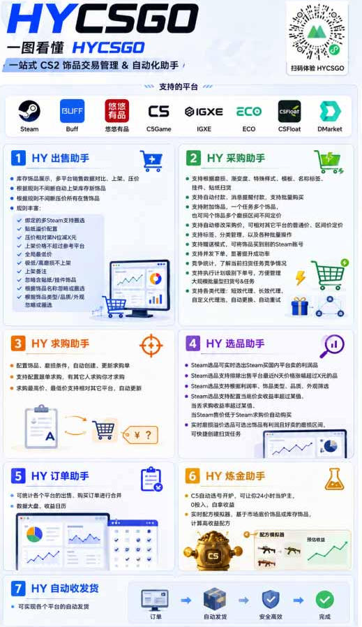 图片[4]-AI全自动游戏+量化项目拆解，日入300+稳定运行3年的躺赚副业 - 创享网-创享网