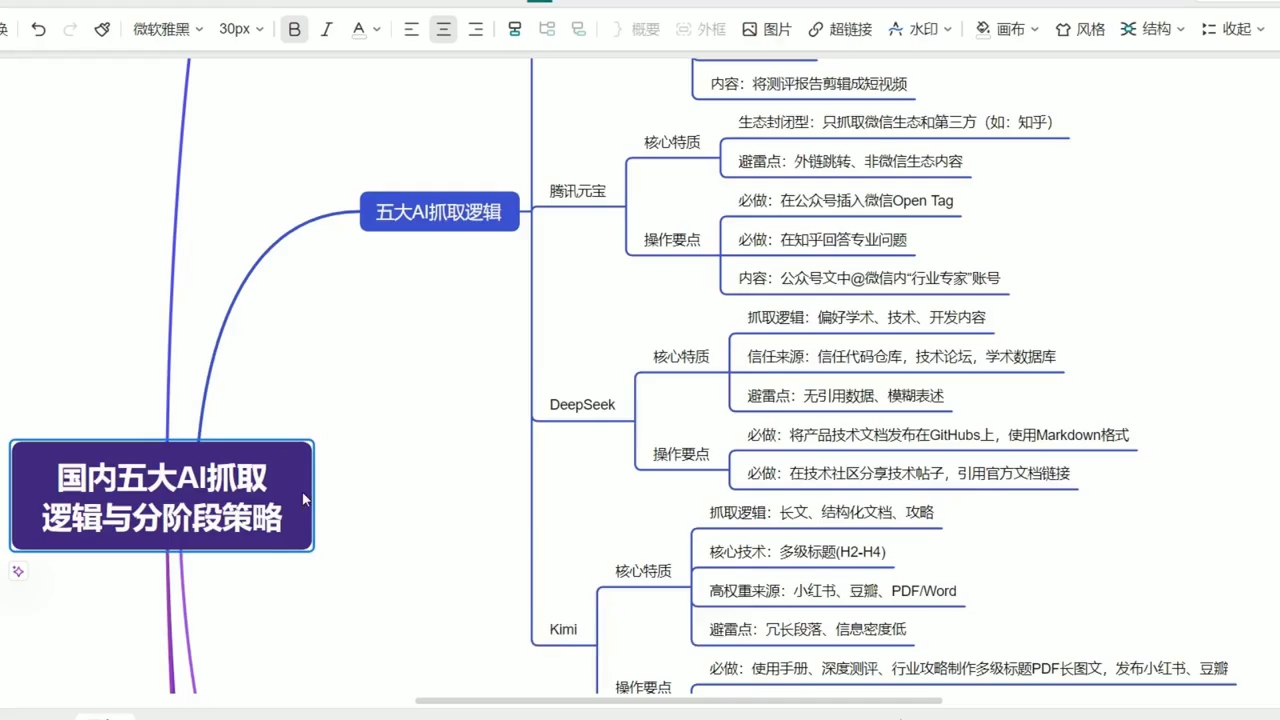 图片[2]-GEO生成引擎优化：从被AI看懂到被AI信任，全链路实战 - 创享网-创享网