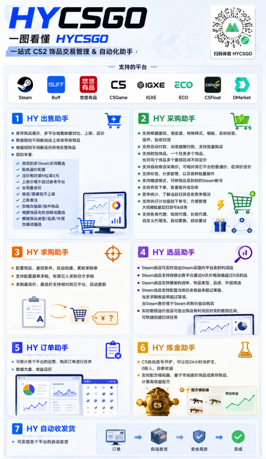 图片[3]-游戏AI自动捡漏搬砖拆解，全自动挂机月入过万零风险长期做 - 创享网-创享网