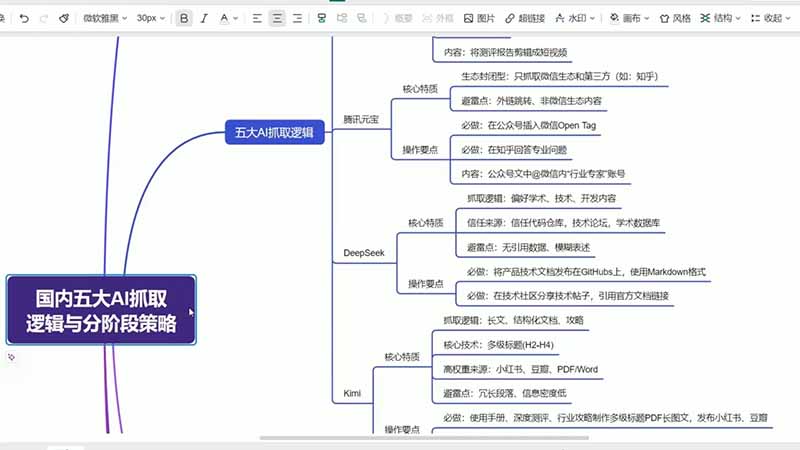 图片[2]-GEO生成引擎优化：文心一言·豆包·DeepSeek全平台收录实战 - 创享网-创享网