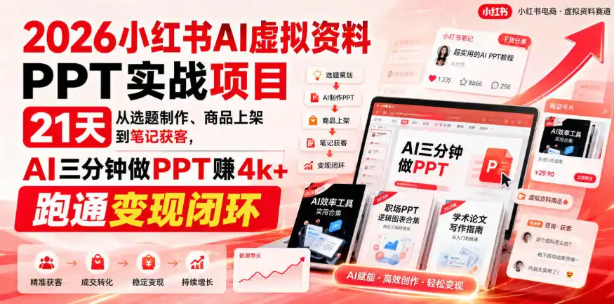 2026小红书AI虚拟资料PPT实战项目，21天从选题制作、商品上架到笔记获客，AI三分钟做PPT赚4k+跑通变现闭环 - 创享网-创享网