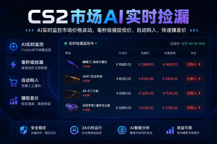 CS2市场AI实时捡漏」一部手机即可完成全部操作|数据支持任何形式验证」稳定运行多年，日入300+【揭秘】-创享网