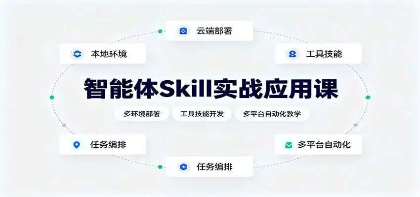 智能体Skill实战应用课：多环境部署，工具技能开发，多平台自动化教学-创享网