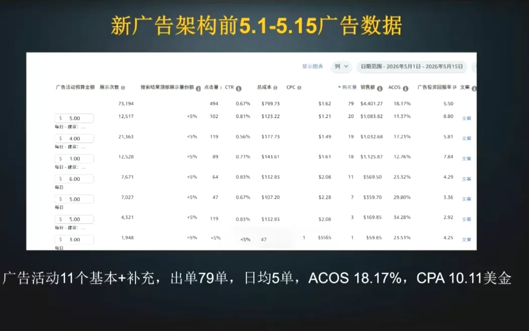 skyla·亚马逊运营实战课(更新8月)