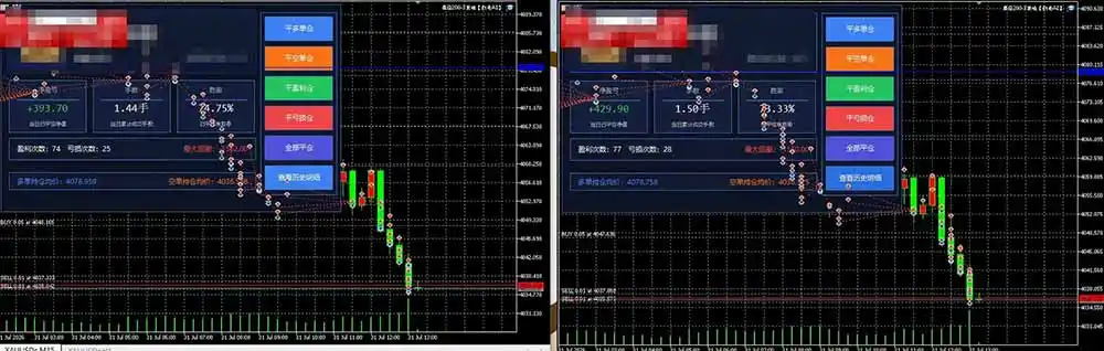 AI智投EA量化训练营第三期，多策略智投+防爆技术+趋势分析 ，小白轻松上手，矩阵放大，长期稳定，日入500U。