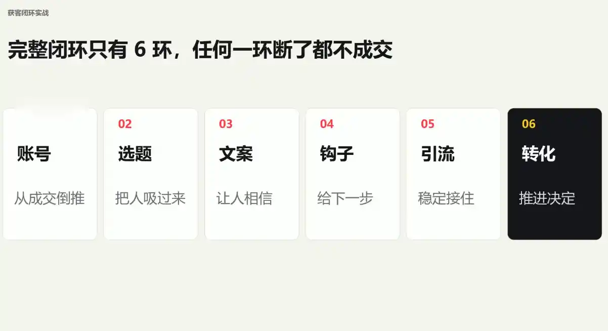 群响·小红书+AI变现实战营