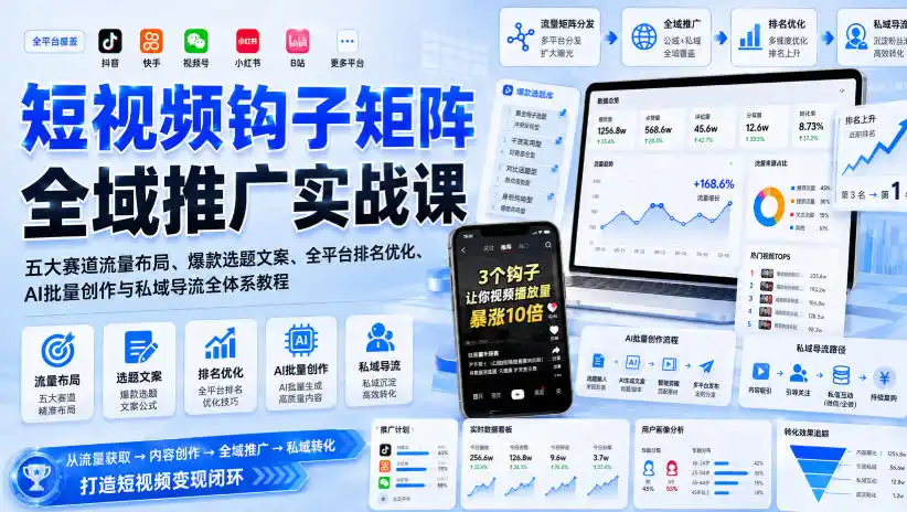 短视频钩子矩阵全域推广实战课｜五大赛道流量布局、爆款选题文案、全平台排名优化、AI批量创作与私域导流全体系教程-创享网