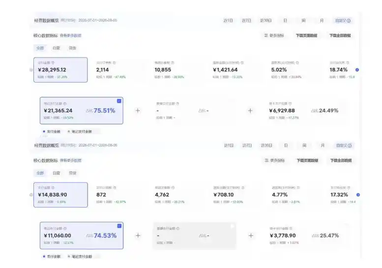 8月AI小红书虚拟电商Pro训练营，手把手带你从0到1跑通虚拟电商全流程，给普通人的最短商业变现路径（更新0827）