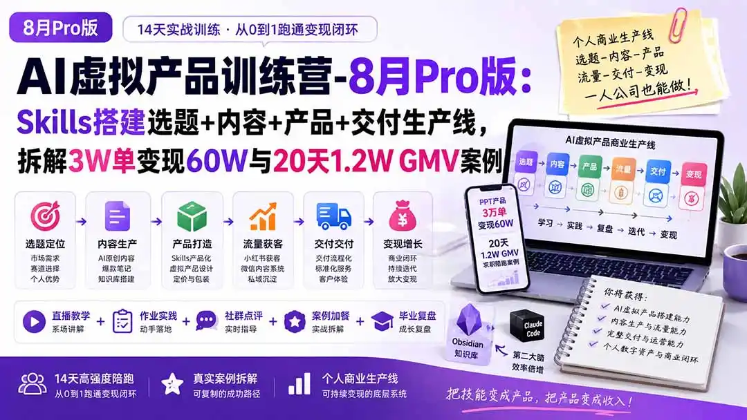 AI虚拟产品训练营-8月Pro版-更新：Skills搭建选题+内容+产品+交付生产线，拆解3W单变现60W与20天1.2W GMV案例-创享网