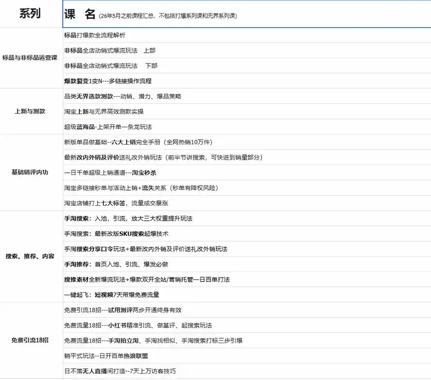 2026淘天开单秘籍PRO实战陪跑课程:全套落地运营玩法,一站式解决淘宝流量低、不出单难题(更新260823