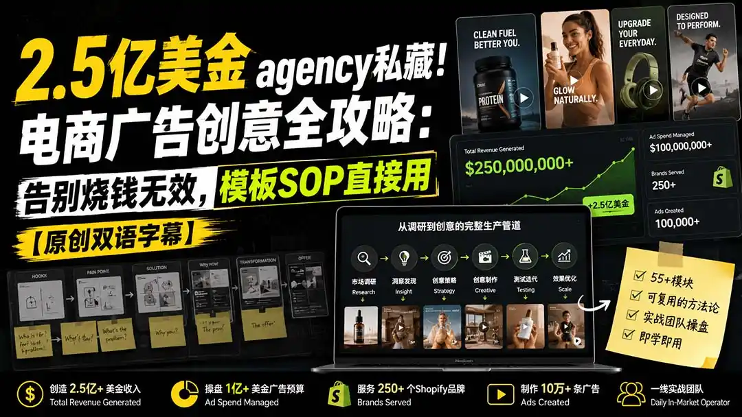 2.5亿美金agency私藏！电商广告创意全攻略：告别烧钱无效，模板SOP直接用【原创双语字幕】-创享网