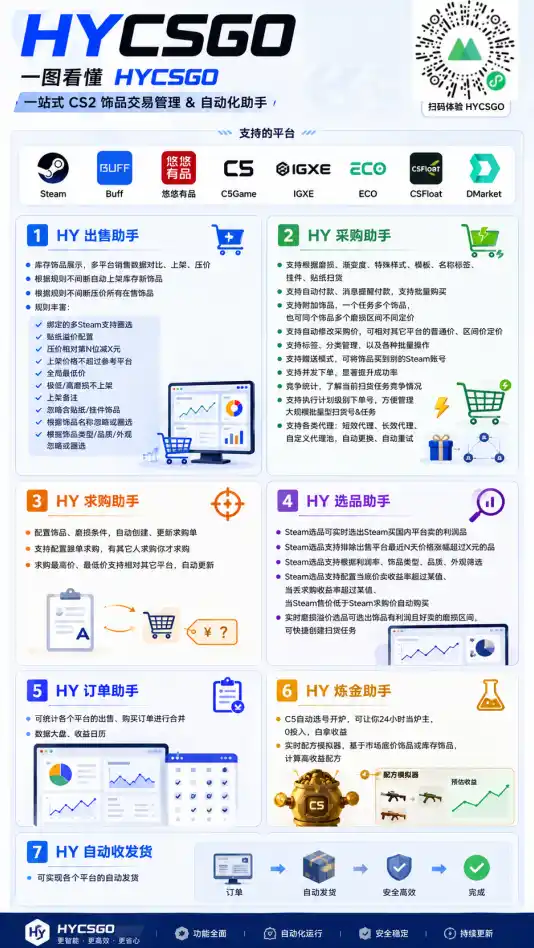 老款游戏自动搬砖项目,日入几百,超稳定可靠,当天见收益!