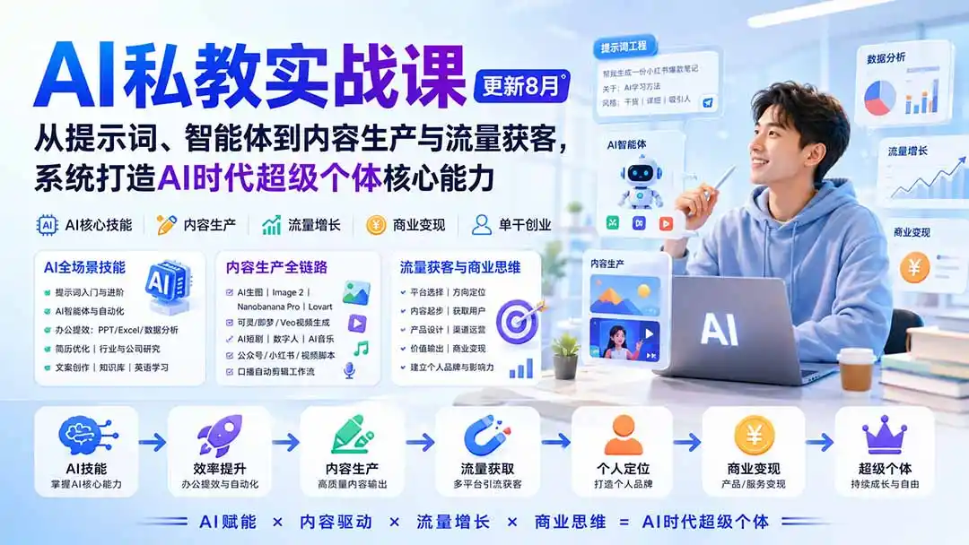 AI私教实战课-更新8月：从提示词、智能体到内容生产与流量获客，系统打造AI时代超级个体核心能力 - 创享网-创享网