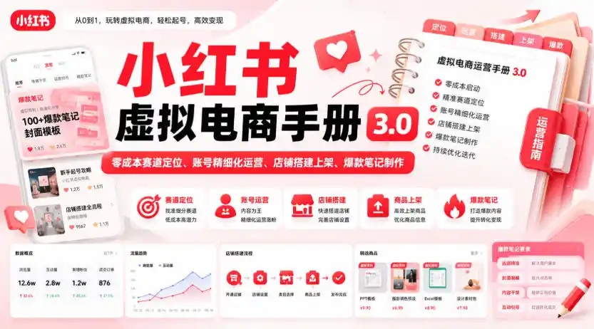 小红书虚拟电商手册3.0，零成本赛道定位、账号精细化运营、店铺搭建上架、爆款笔记制作 - 创享网-创享网