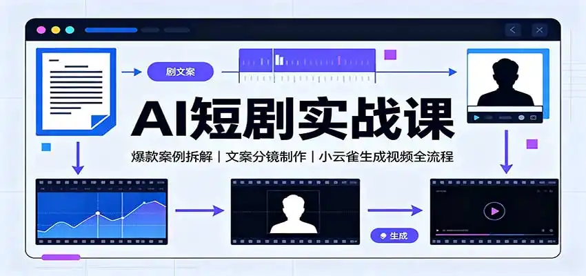 AI短剧实战课：爆款案例拆解，文案分镜制作，小云雀生成视频全流程-创享网
