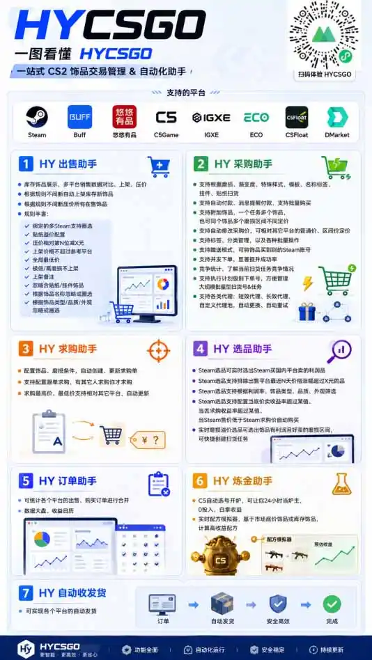 游戏全自动搬砖独家首发，日入千元，稳定运行三年，任何人都可以做！