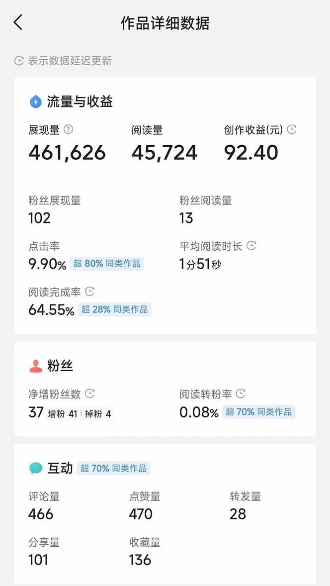 图片[3]-头条号托管躺赚项目，长期稳定，可做五年，每天十分钟，收益几百块 - 创享网-创享网