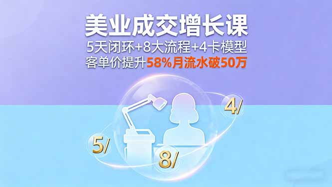 美业成交增长课,5天闭环+8大流程+4卡模型,客单价提升58%月流水破50万-创享网