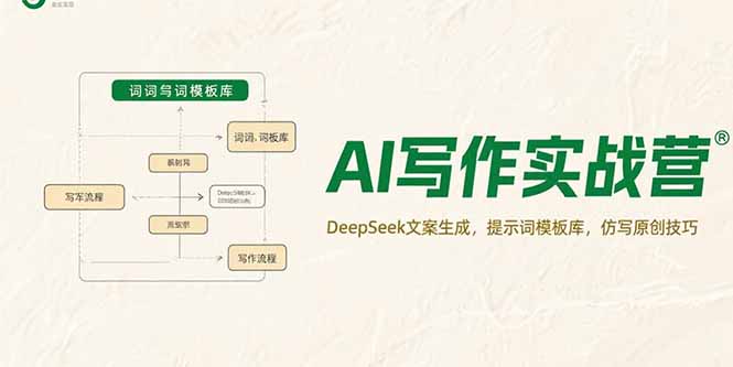 AI写作实战营，DeepSeek文案生成，提示词模板库，仿写原创技巧 - 创享网-创享网