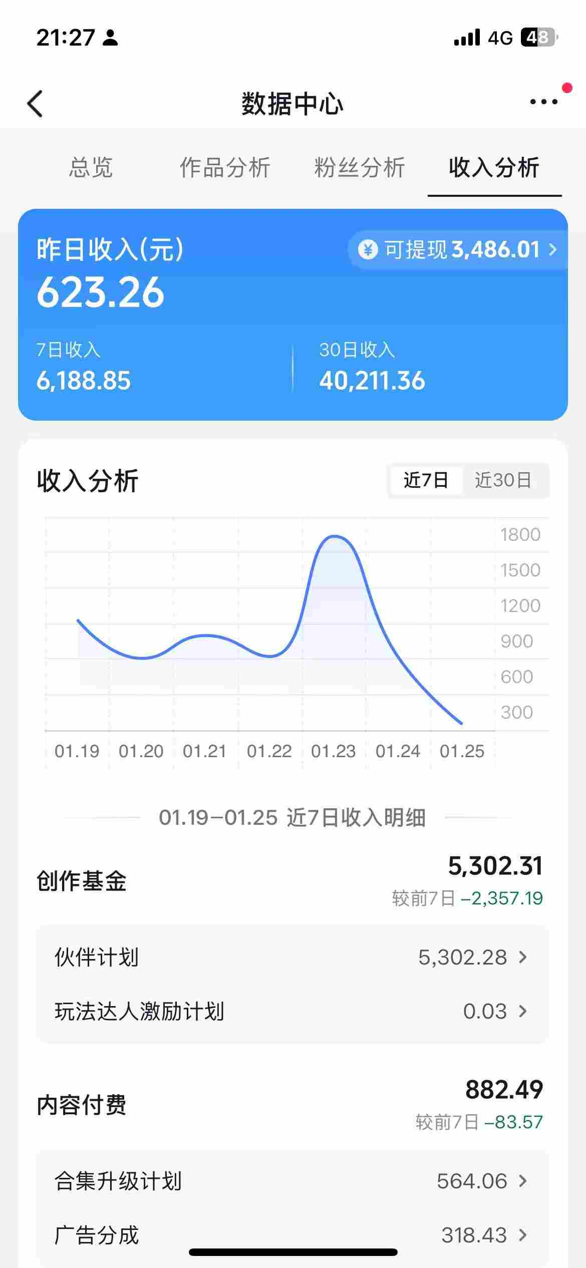 抖音某博主的AI绘画视频教学，可进伙伴计划跟精选，作品制作简单，日收益6张+-创享网