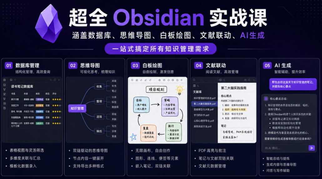 超全Obsidian实战课，涵盖数据库、思维导图、白板绘图、文献联动、AI生成，一站式搞定所有知识管理需求-创享网
