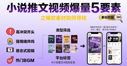 小说推文视频爆量5要素之爆款素材如何寻找 - 创享网-创享网