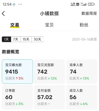闲鱼半自动项目第二期，可能是迄今为止最稳的项目，兼职月收益9k - 创享网-创享网