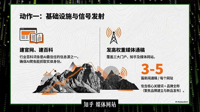 2026商业IP流量破局课，双搜索流量引擎详解，靠三大杠杆实现低成本精准获客-创享网