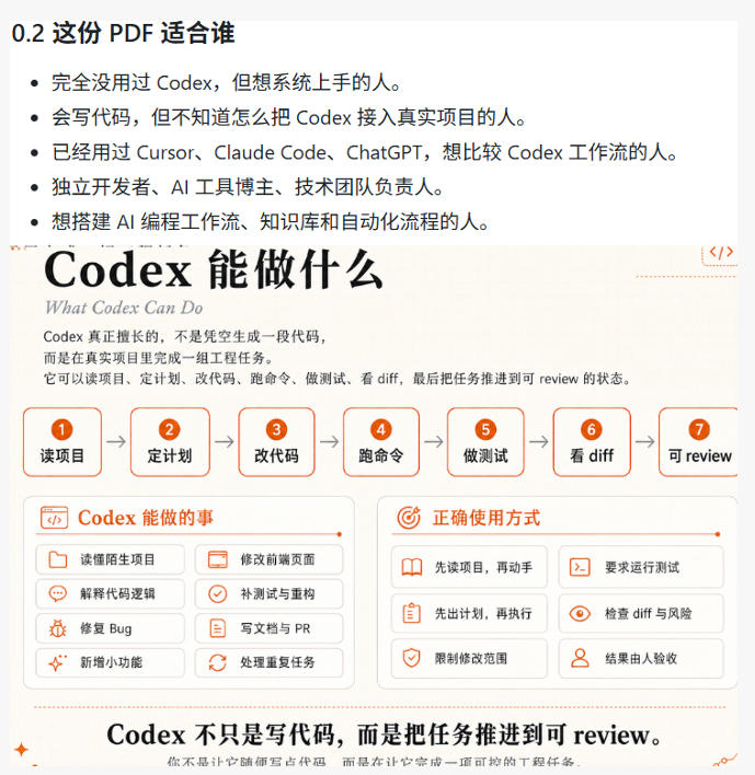 Codex橙皮书简直YYDS，非官方开源的Codex全链路指南，轻松搞定AI编程入门到实战【文档】 - 创享网-创享网