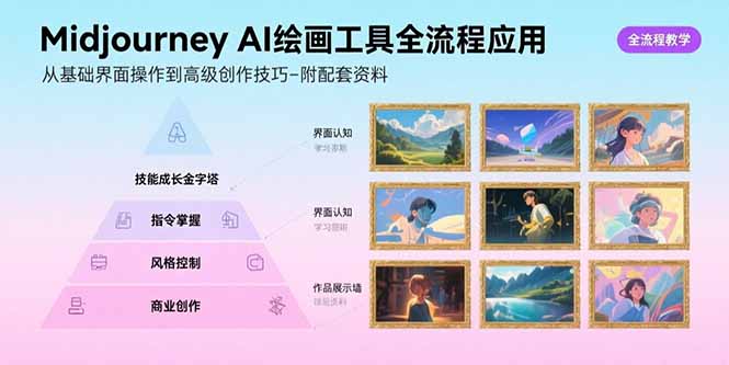 Midjourney AI绘画工具全流程应用，从基础界面操作到高级创作-附配套资料 - 创享网-创享网