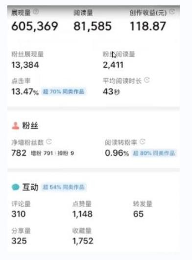 书冷门项目，操作简单，单号一天100+，有人一个月变现1w+！(软件+教程+玩法) - 创享网-创享网