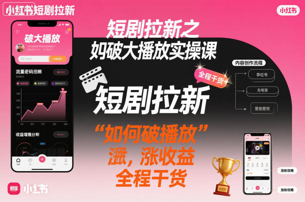 短剧拉新之小红书如何破大播放实操课,如何破播放,涨收益,全程干货-创享网