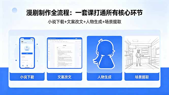 漫剧制作全流程：小说下载+文案改文+人物生成+场景提取：一套课打通漫剧制作所有核心环节 - 创享网-创享网