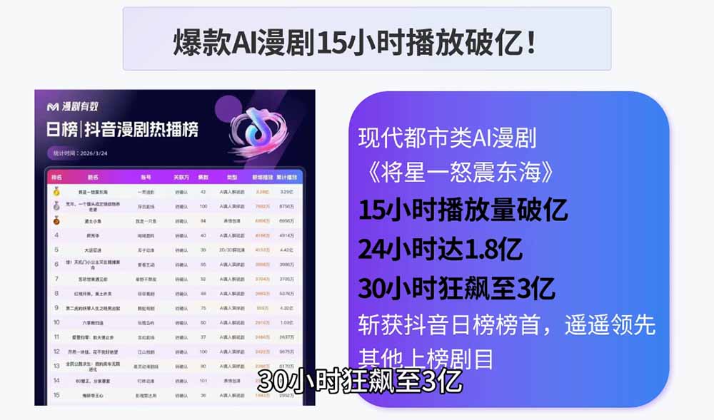 AI漫剧制作实战课程：剧本撰写+角色场景+分镜+图生视频，从工具学习到落地实操 - 创享网-创享网
