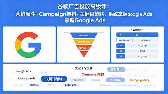 谷歌广告投放高级课：营销漏斗+Campaign架构+关键词策略，系统掌握Google Ads - 创享网-创享网
